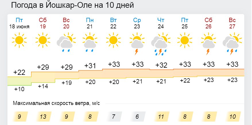 Погода дюртюли на месяц точный прогноз гидрометцентра