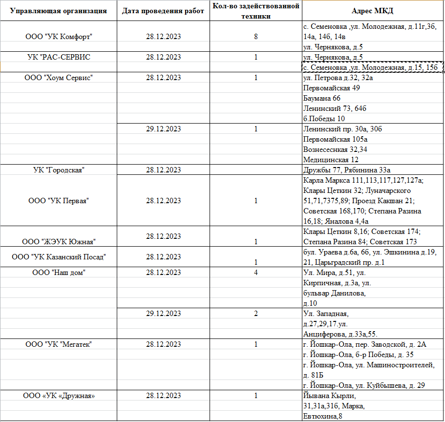 В мэрии Йошкар-Олы сообщили график уборки дворов управляющих компаний |  27.12.2023 | Йошкар-Ола - БезФормата