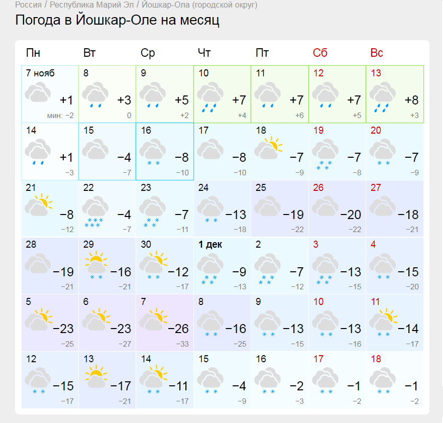 Погода. Картинка прогноза погоды. Минусовая погода. Погода 8 лет тепло.