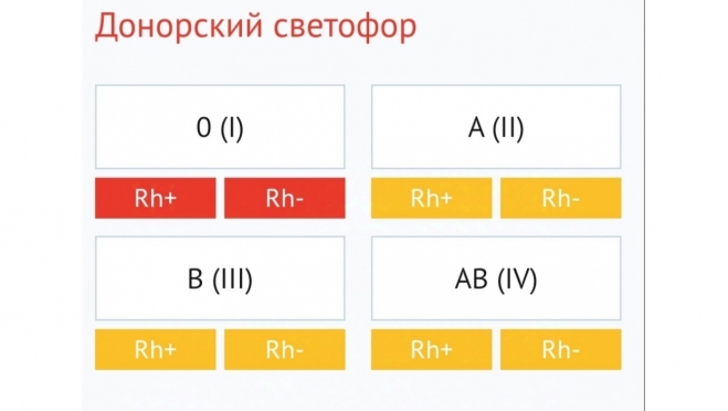 В Марий Эл началась масштабная заготовка донорской крови