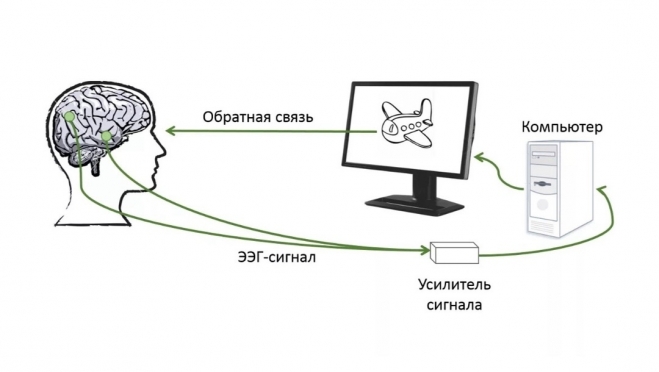 БОС для детей