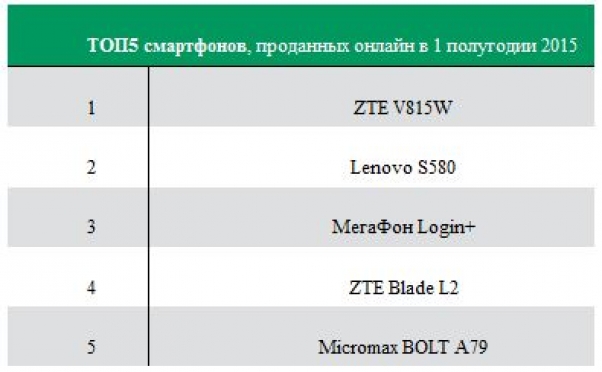 Мегафон логин 2 схема