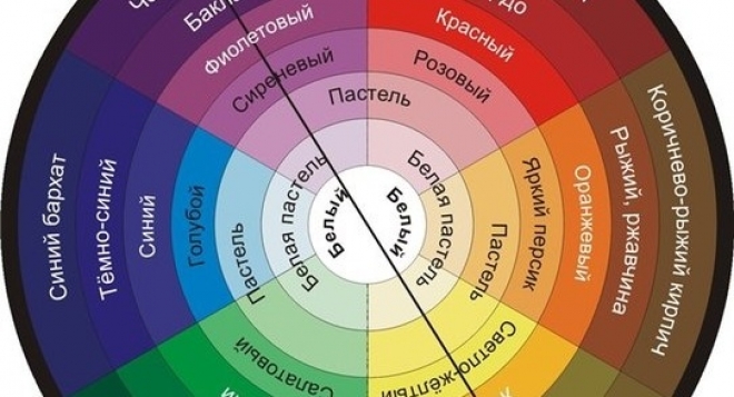 Подбор цветов характерных для данной картины