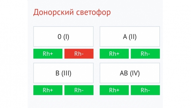 В Марий Эл продолжают пополнять неснижаемый запас крови